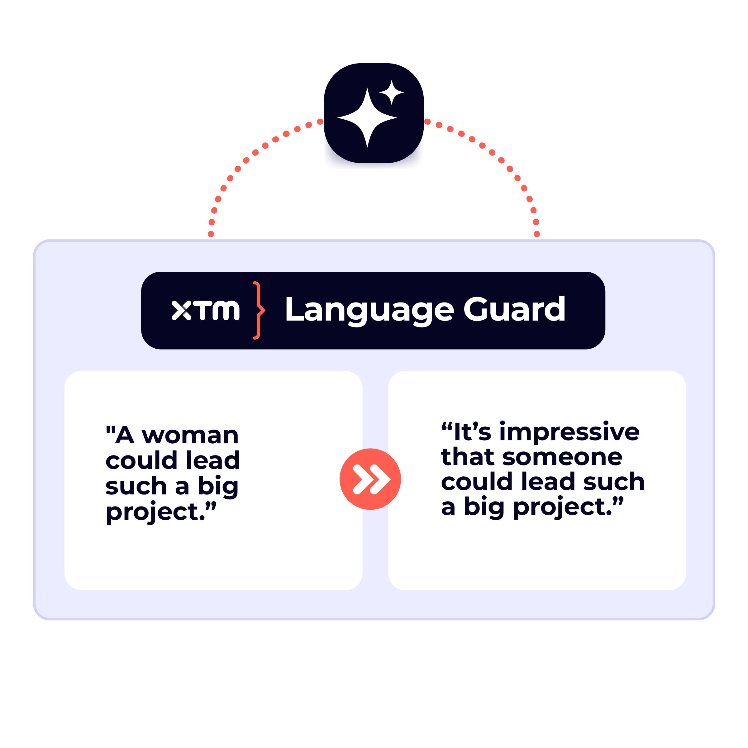 a graphic showing how language guard catches inapproiate language and corrects it