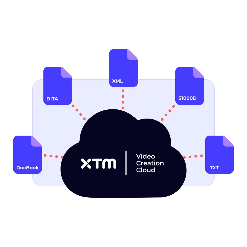 Connect video with your existing