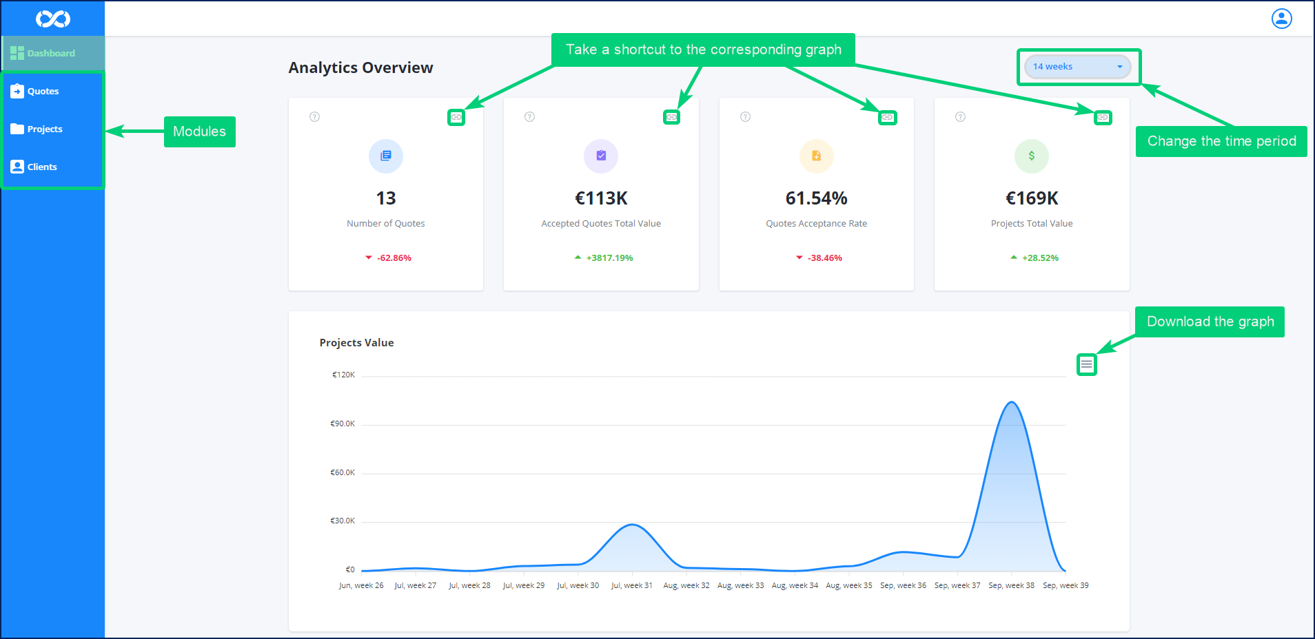 XTRF Business Barometer's Dashboard