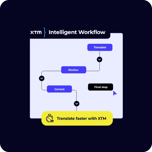 SmartContext with Translation Memory and AI