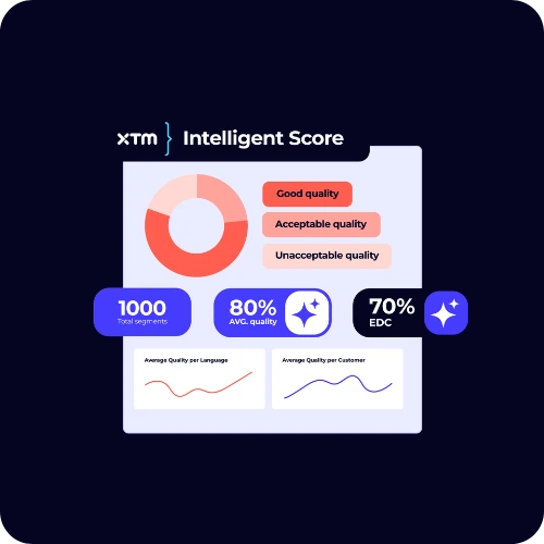 Dashboard visual of XTM’s Intelligent Score, highlighting translation quality metrics, scores, and trends to assess linguistic accuracy and performance.