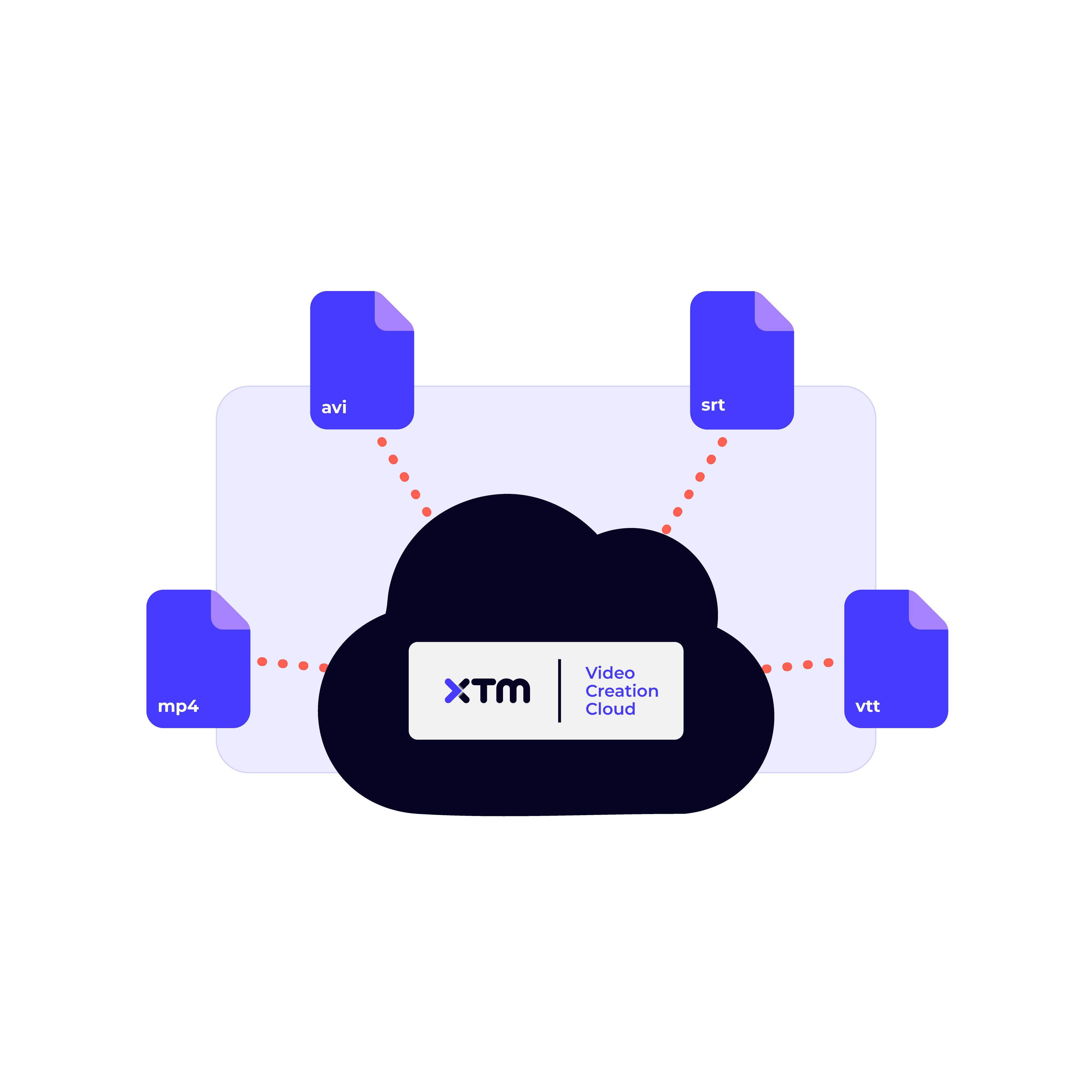 xtm video creation cloud