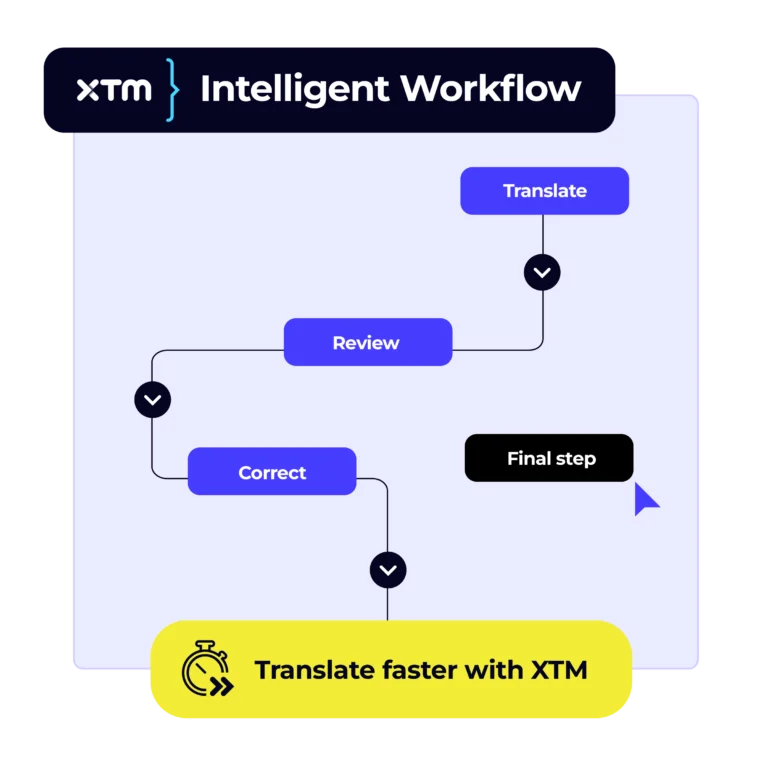 Intelligent workflow in XTM
