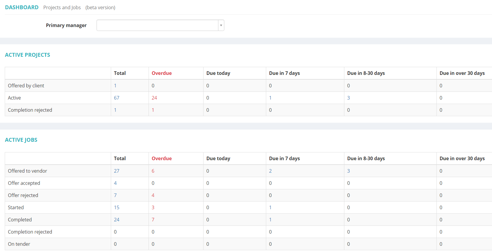 Protemos user interface