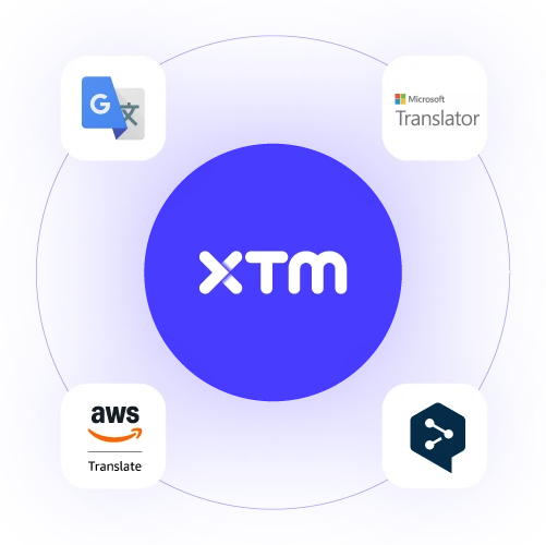 A diagram showcasing XTM Cloud's integrations with leading machine translation engines. The image displays logos for Google Translate, Microsoft Translator, AWS Translate, and DeepL, underscoring XTM's flexibility in leveraging AI for fast and cost-effective translation.