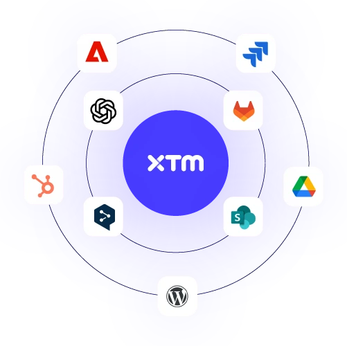 A general diagram of XTM Cloud's integrations. The image displays logos for Adobe, ChatGPT, HubSpot, SharePoint, Google Drive, Jira, GitLab, and WordPress, emphasizing XTM's ability to connect with a broad range of enterprise systems for centralized translation management.