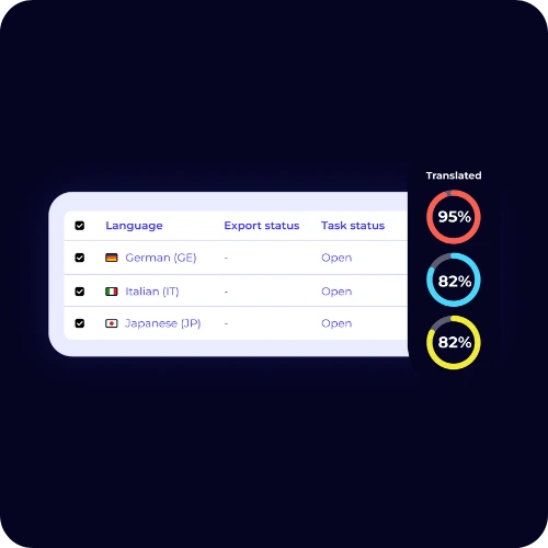 Flexible deployment for compliance needs