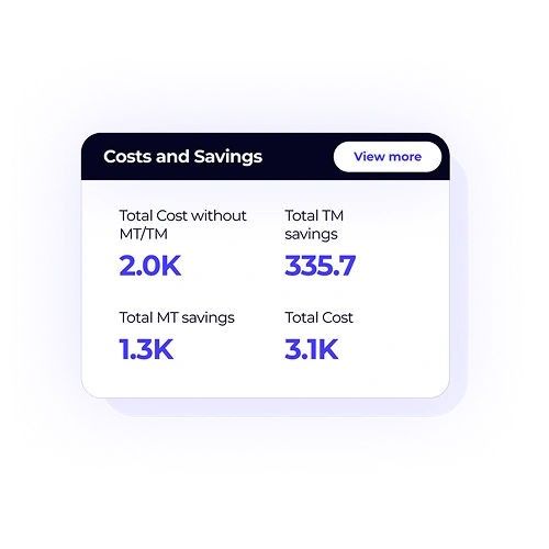 XTM Cloud's cost and savings dashboard showing significant savings from machine translation and translation memory, proving ROI for localization teams.