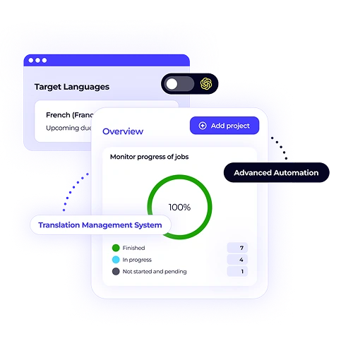 Translation management system overview dashboard. It shows job progress, a 100% completion rate, and the number of finished, in-progress, and pending jobs, highlighting advanced automation.