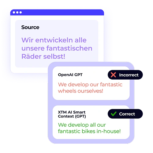 An XTM Cloud SmartContext graphic showing a German source phrase and two English translations. The XTM AI translation is marked "Correct," while the generic OpenAI GPT translation is "Incorrect." This visual highlights XTM's superior AI localization capabilities.