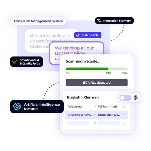 XTM Cloud's software localization feature scanning a website and detecting URLs for translation. The graphic shows the translation from English to German, demonstrating automated content extraction.