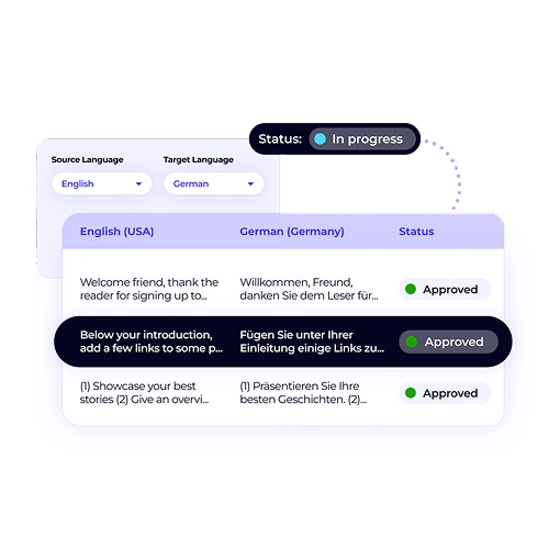 A TMS status table showing English to German translation segments with "Approved" status. This view highlights the quality assurance and approval process within the platform.