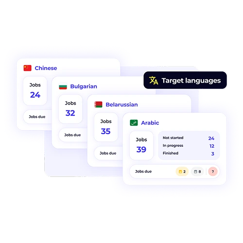 Workflow Editor showing project jobs by target language, including Chinese, Bulgarian, and Arabic. It displays the number of jobs and their status (not started, in progress, finished).