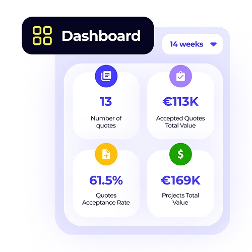 An XTRF dashboard showing key business metrics like the number of quotes, accepted quote value, quote acceptance rate, and total project value, vital for business intelligence.