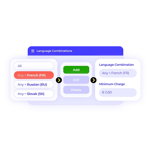 An XTRF interface for managing client rates and language combinations, such as from any language to French, Russian, or Slovak, with a minimum charge. This demonstrates flexible financial management.
