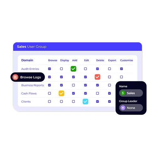 XTRF's role-based access control settings for a "Sales User Group." The visual shows a matrix of permissions (e.g., browse, add, edit, delete) for different domains, ensuring data security.