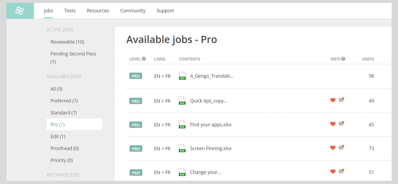 Gengo Freelance Translator Jobs