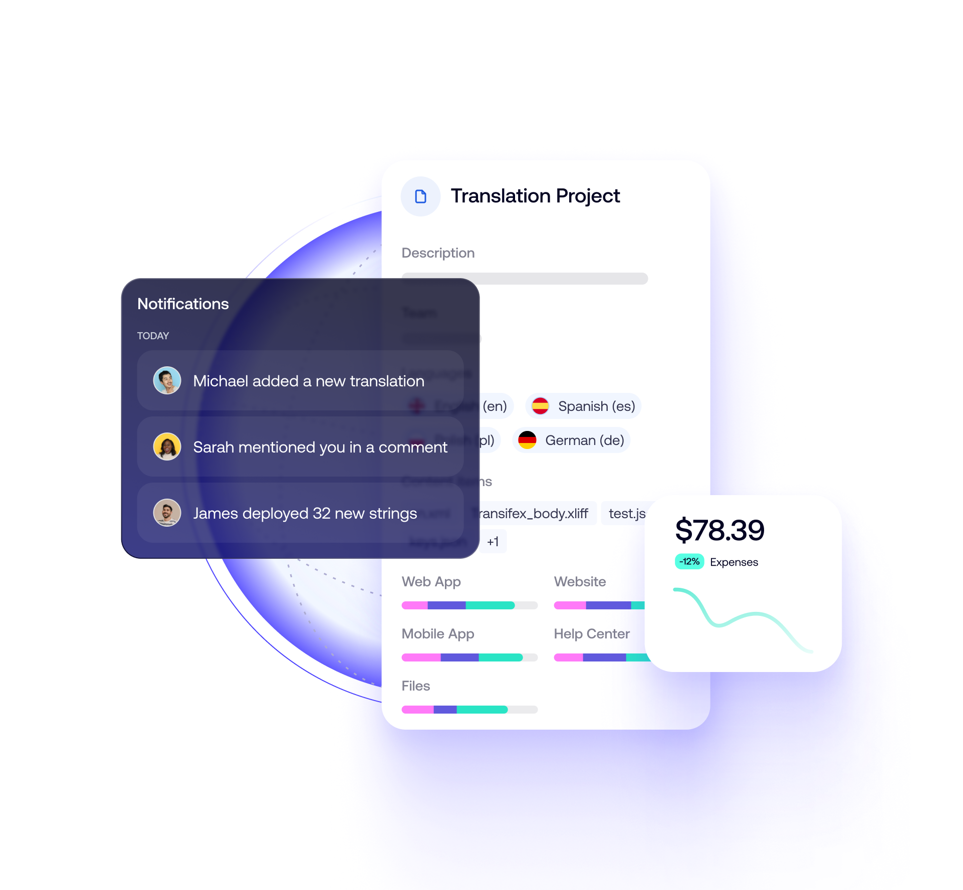 Transifex Localization Dashboards