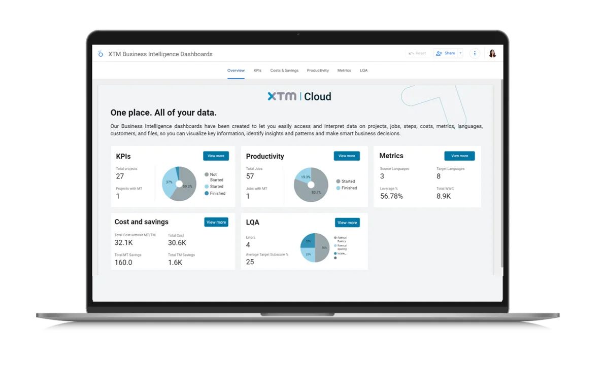 XTM Cloud Overview Dashboard