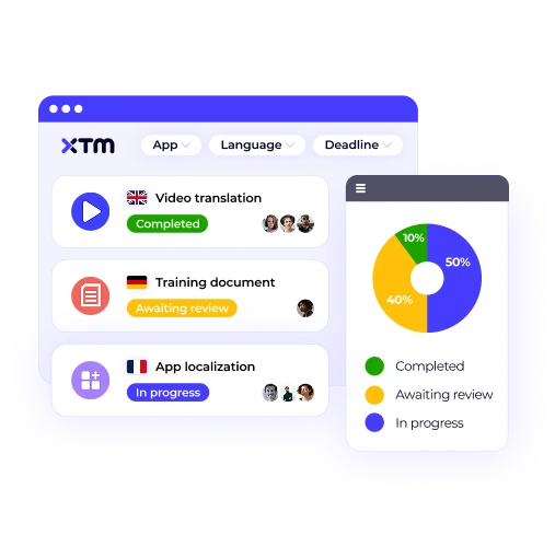 A graphic of a project management dashboard in XTM, displaying status for projects like "Video translation" and "Training document," with a pie chart summary for efficient tracking.