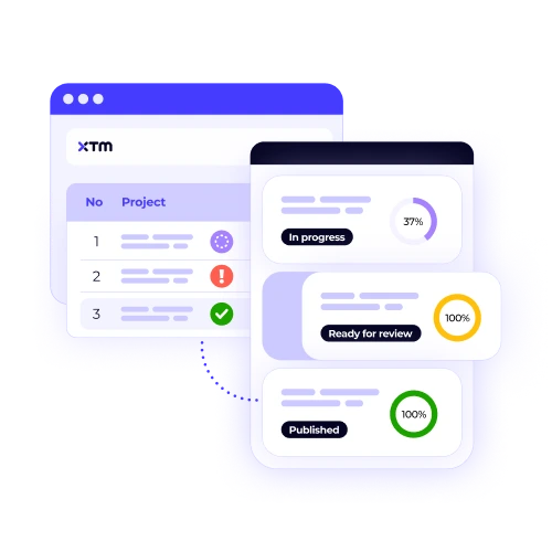 XTM dashboard showcasing a project's progress, with clear status updates for "In progress," "Ready for review," and "Published" tasks.