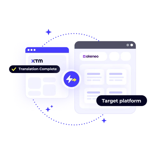 A visual showing XTM's integration with a target platform like Akeneo, enabling real-time updates and ensuring content is always current.