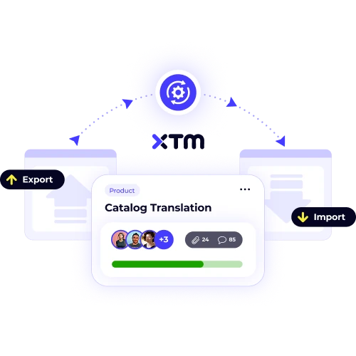 A simplified view of the "Catalog Translation" process in XTM, demonstrating how the platform reduces handoffs by managing both import and export.