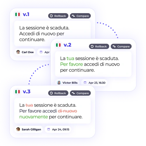 A series of three cards showing different versions of an Italian text, illustrating XTM's revision history feature with the ability to compare or rollback versions.