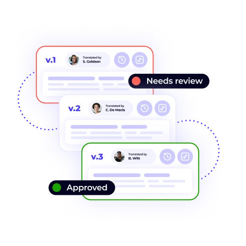 A visual guide to XTM's version control feature, showing three different versions of a translation and their respective statuses, such as "Needs review" and "Approved."
