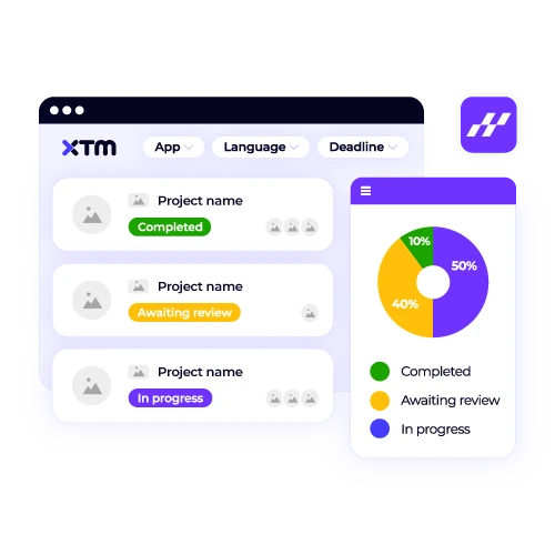 Centralized translation project management with Alfresco integration, showing XTM dashboard with project status and completion metrics.