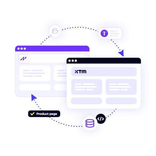Seamless Alfresco content sync integration with XTM for automated translation of content like "Product page." Boost content globalization efficiency.