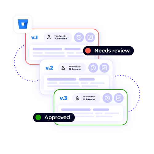 Bitbucket version control for translation, showing v.1 "Needs review" and v.3 "Approved." Ensure quality and track changes in software localization.