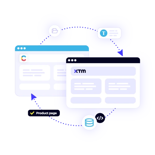 Seamless Contentful content sync integration with XTM for automated translation of content like "Product page." Simplify Headless CMS localization.