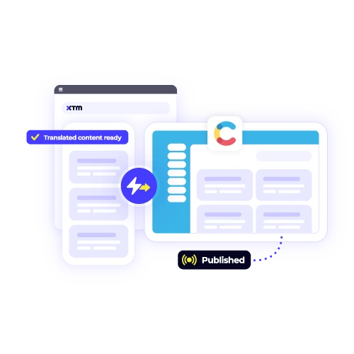 Direct content publishing from XTM to Contentful for quick, seamless, and automated deployment of "Translated content ready."