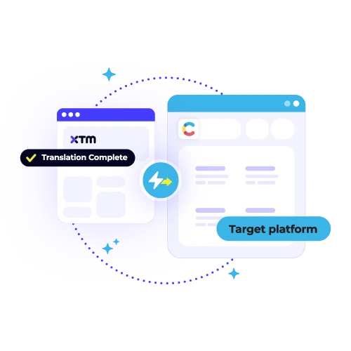 Real-time updates between XTM and Contentful for immediate content deployment upon "Translation Complete." Speed up time-to-market.