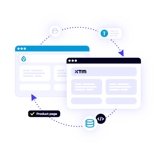 Seamless Drupal content sync integration with XTM for automated translation of content like "Product page." Simplify CMS localization.
