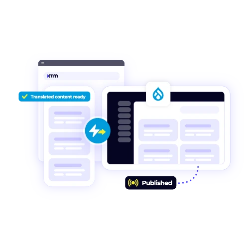 Direct content publishing from XTM to Drupal for quick, seamless, and automated deployment of "Translated content ready." Accelerate CMS updates.