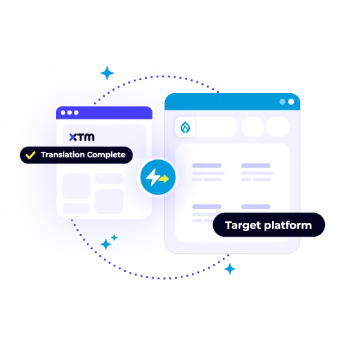 Real-time updates push translated content from XTM to Drupal upon "Translation Complete." Speed up website localization.
