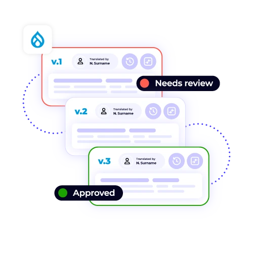 Drupal version control for translation, showing v.1 "Needs review" and v.3 "Approved." Maintain high quality in CMS localization.