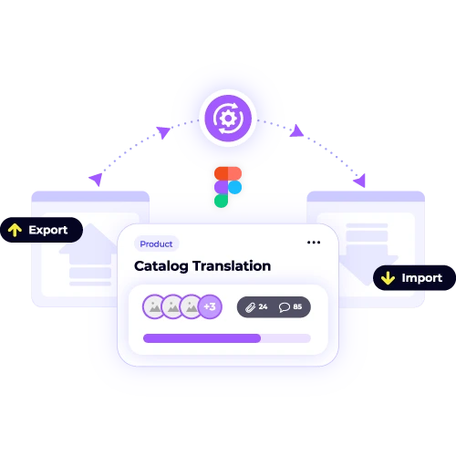 Figma translation integration for reduced handoffs, showing automated export/import of design files for faster "Catalog Translation."