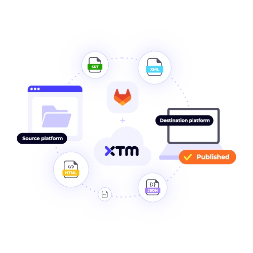 GitLab file synchronization with XTM for translation of multiple code formats (SRT, XML, HTML, JSON). Simplify software localization.