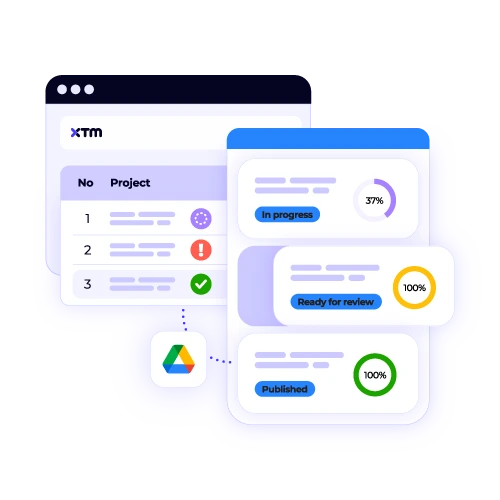 Translation progress tracking for Google Drive projects in XTM, showing statuses like "In progress," "Ready for review," and "Published."