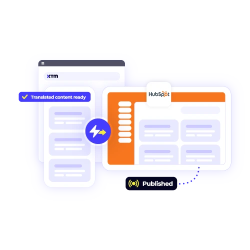 Direct content publishing from XTM to HubSpot for quick, seamless, and automated deployment of "Translated content ready." Accelerate marketing globalization.