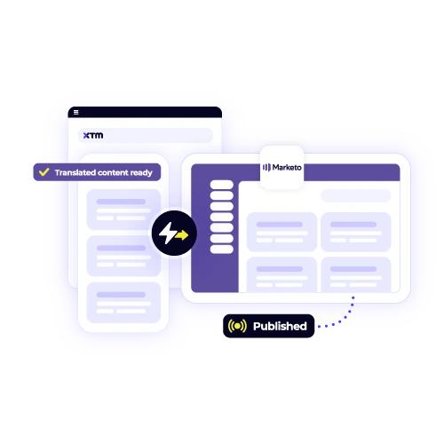 Direct content publishing from XTM to Marketo for quick, seamless, and automated deployment of "Translated content ready." Accelerate campaign launch.