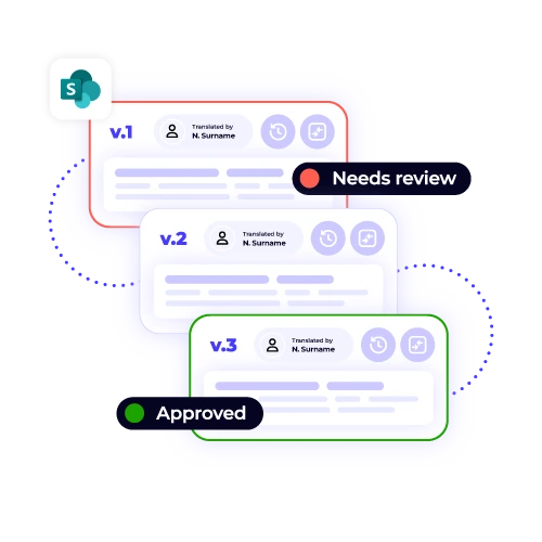 SharePoint version control for translation, showing v.1 "Needs review" and v.3 "Approved." Maintain document quality and history.