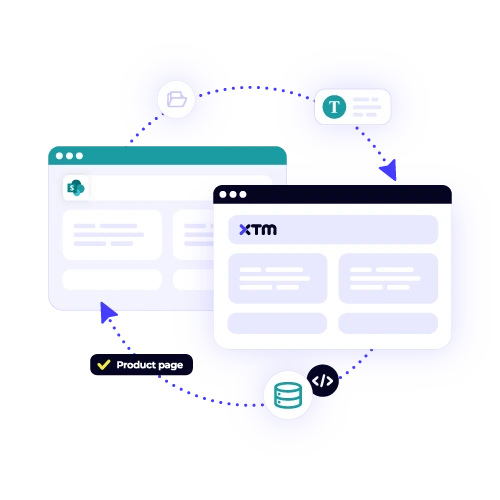 Seamless SharePoint content sync integration with XTM for automated translation of content like "Product page." Boost internal content globalization.