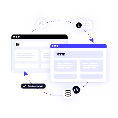 Seamless Notion content sync integration with XTM for automated translation of content like "Product page." Streamline knowledge base localization.