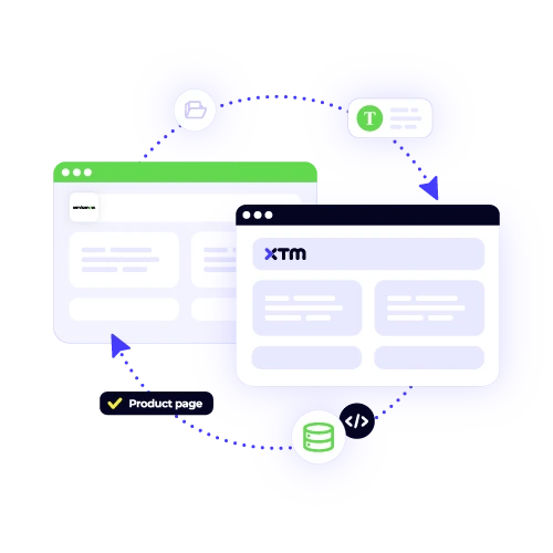 Seamless ServiceNow content sync integration with XTM for automated translation of knowledge base content like "Product page." Improve global customer support.