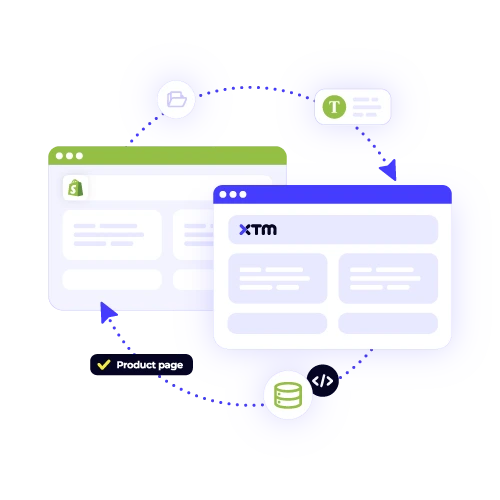 Seamless Shopify content sync integration with XTM for automated translation of content like "Product page." Expand e-commerce reach globally.