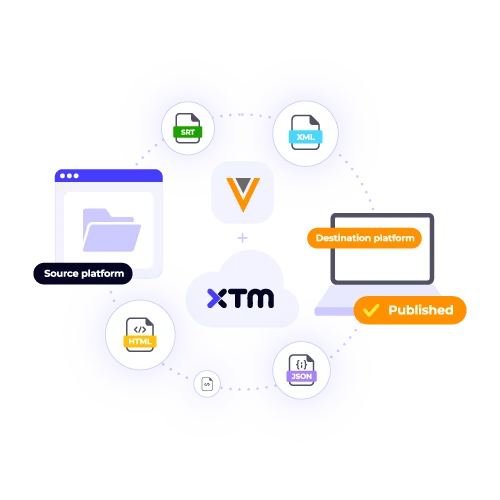 Veeva file synchronization with XTM for translation of multiple formats (SRT, XML, HTML, JSON). Simplify life sciences content localization.